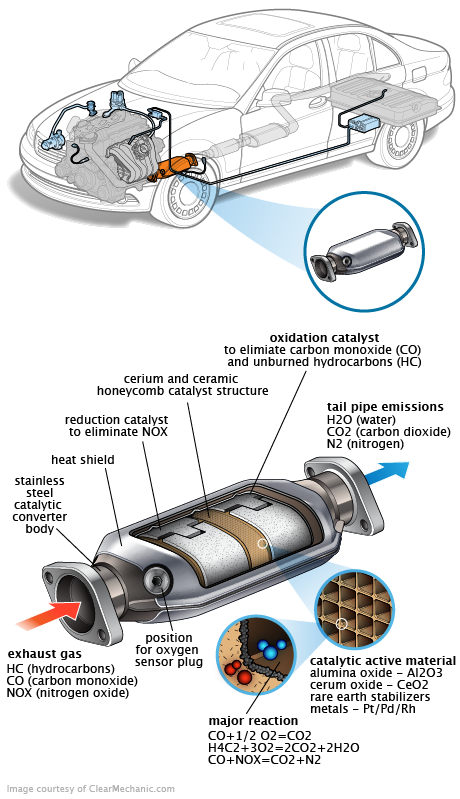 See P3834 repair manual